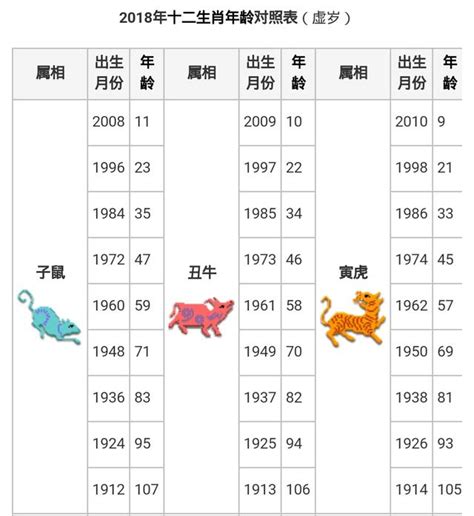 1970年生肖|【十二生肖年份】12生肖年齡對照表、今年生肖 